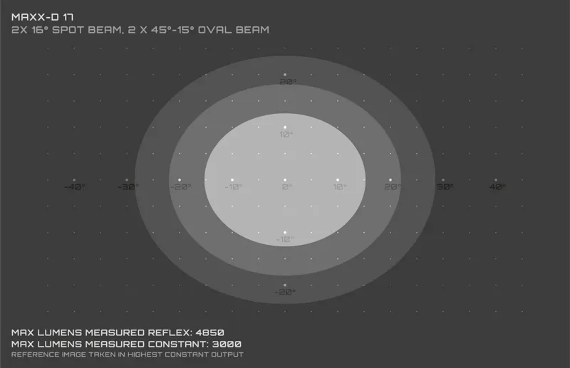 Exposure MaxX-D Mk17 bike light-5