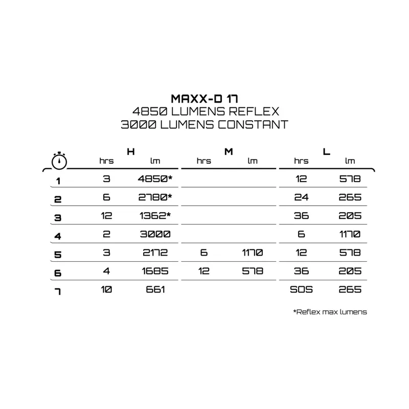 Exposure MaxX-D Mk17 bike light-6