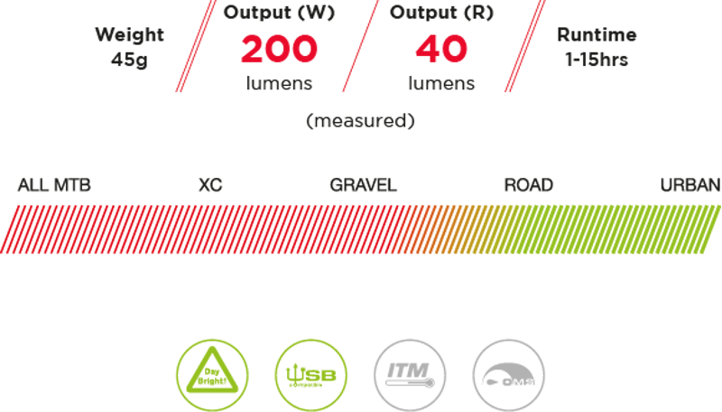 Exposure Link Mk2 - Front / Rear Combo Light with DayBright-1
